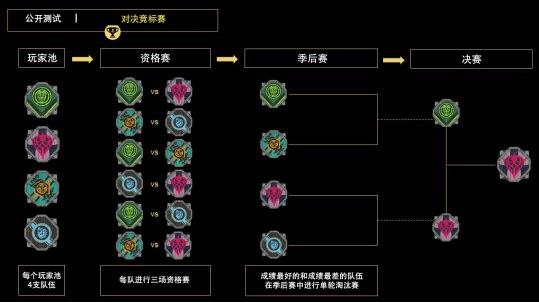 现在公布排名系统和锦标赛的公测